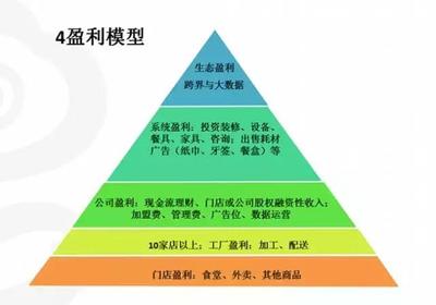 快餐連鎖企業(yè)高效擴(kuò)張戰(zhàn)略 構(gòu)建系統(tǒng)化、可復(fù)制的增長引擎